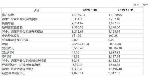 河南民企再獲資本青睞 A股上市公司斥資4.57億收購90.67%股權(quán)