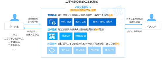 "典當經濟"陡然升溫,二手電商迎來高光時刻